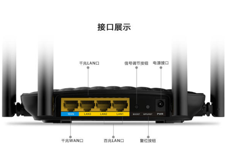 无线路由器的参数 300M 与 450M 有何区别