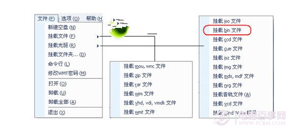 bin是什么文件？ 三联